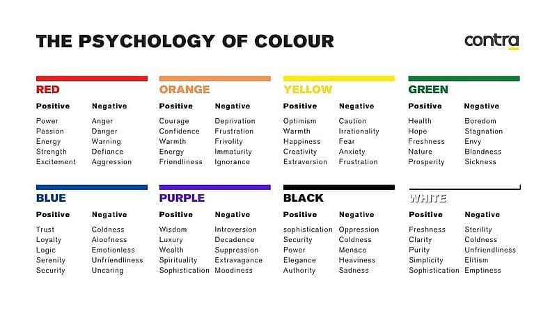 Psychology of colour graphic