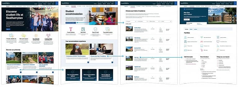 Student life journey at Southampton University graphic