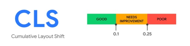 Image showing Cumulative Layout Shift speeds